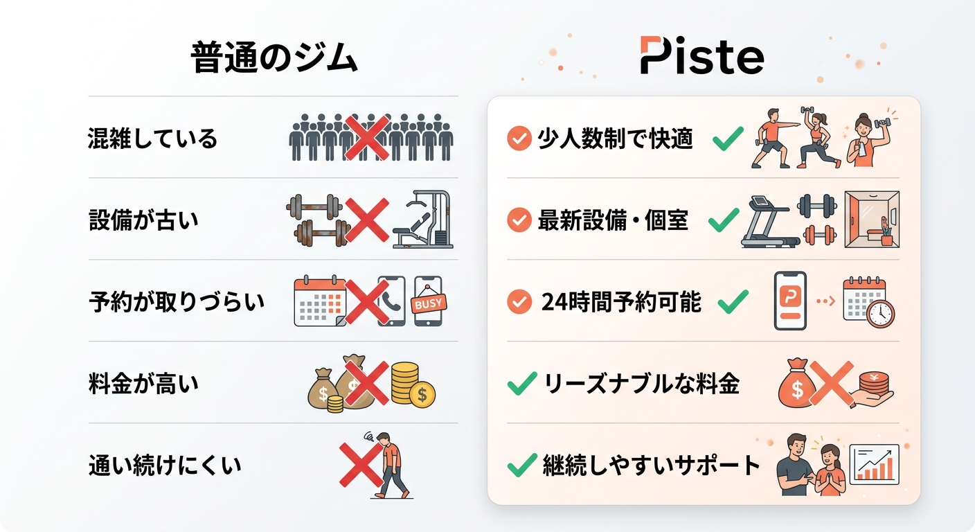 一般的なジムとPisteの子連れ対応比較